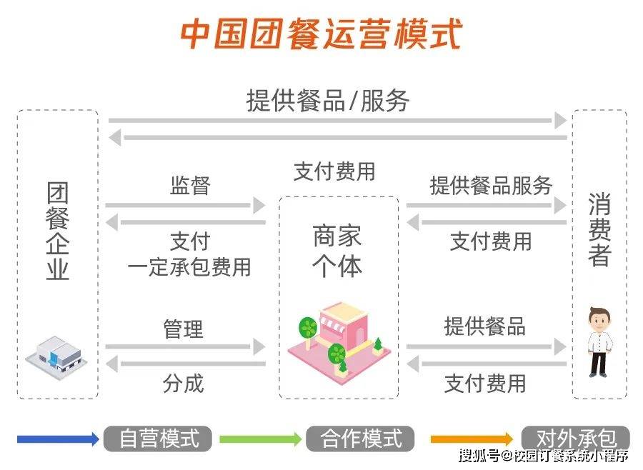25中央厨房发展趋势前瞻全景洞察AG真人app团餐行业现状丨20(图5)