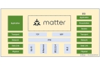 Matter标准的智能家居设备？AG真人